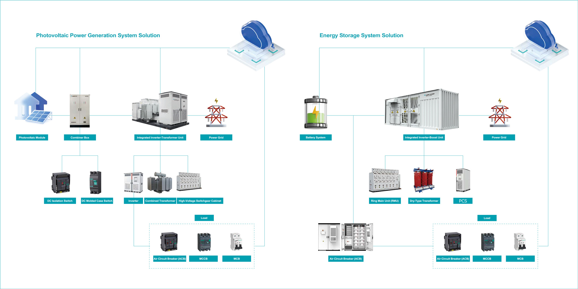 New Energy Industry.jpg