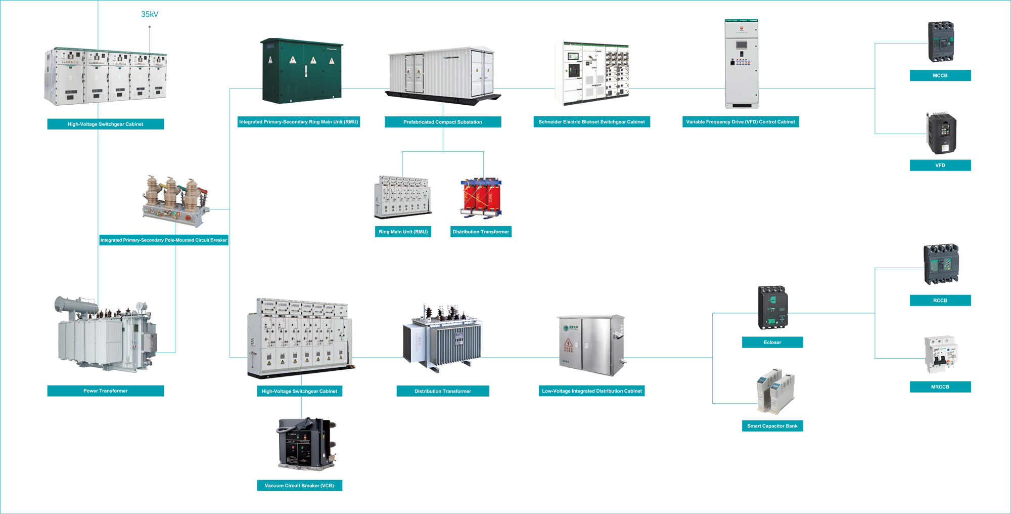 Industry and Manufacturing.jpg