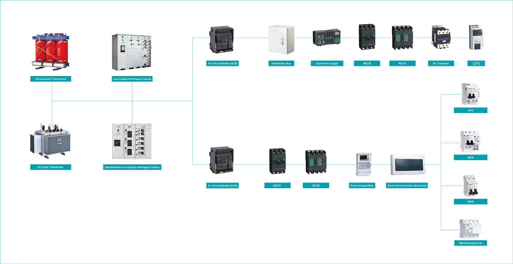Transportation Industry.jpg
