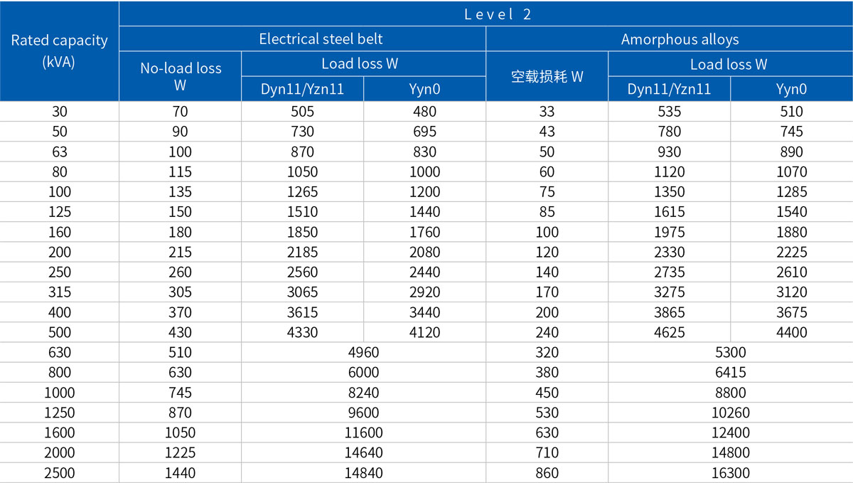 S20-M-30-2500/10-NX2 Oil Immersed Transformer with Secondary Energy Efficiency Main Technical Parameters.jpg