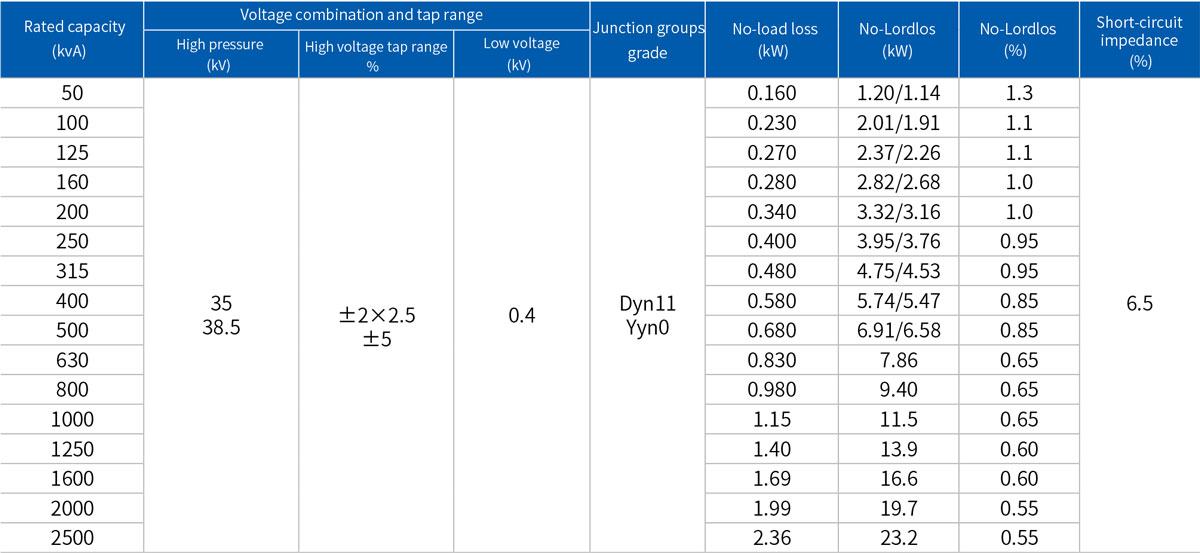 35kV class 50kV· A~2500kV· A Three-phase double-winding non-excitation voltage regulation distribution transformer.jpg