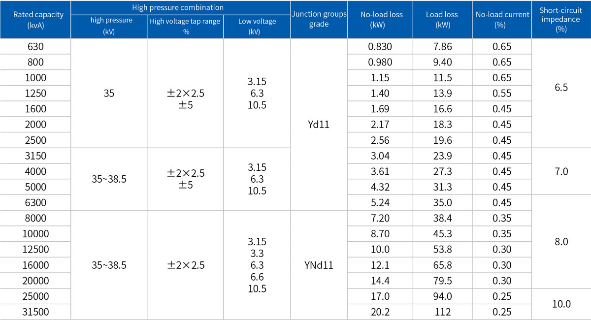 Oil-immersed 35kV class 630kV· A~31 500kV· A Three-phase double-winding non-excitation voltage regulation power transformer.jpg