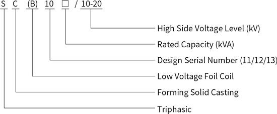 SC(B)10/11/12-10kV(20kV) Epoxy Resin Casting Dry Type Transformer Model Meaning.jpg