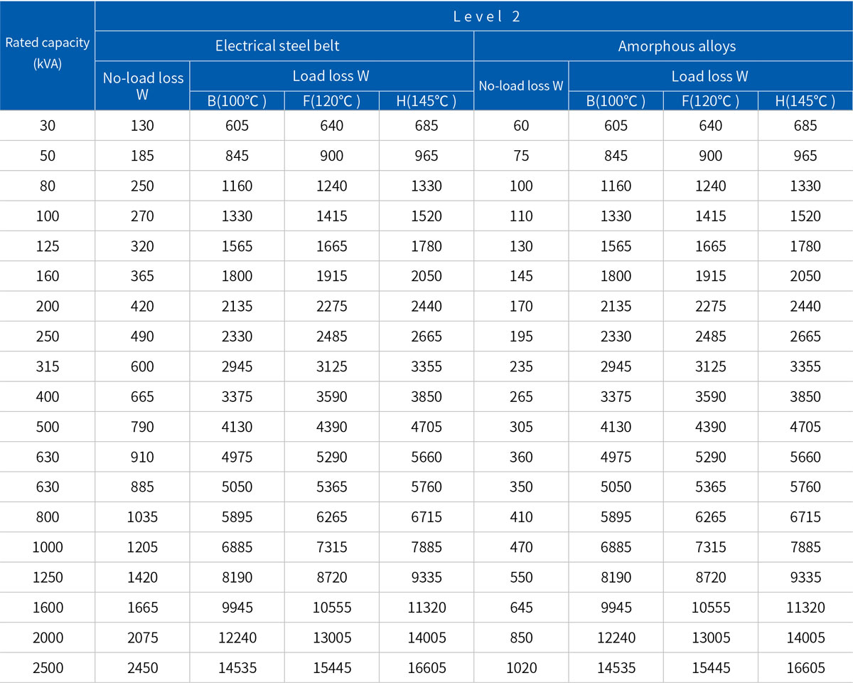 SCB14-NX2 Epoxy Resin Casting Dry Type Transformer Main Technical Parameters.jpg