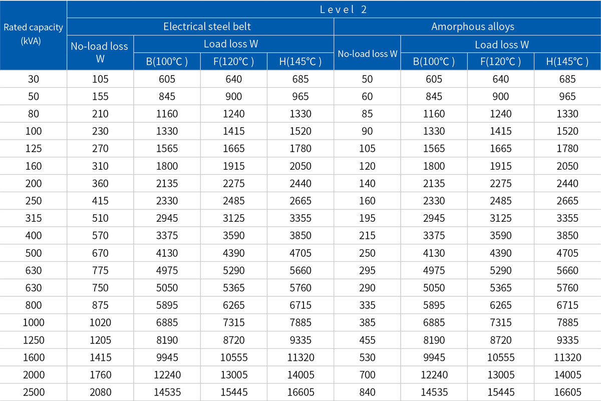 SCB18-NX1 Epoxy Resin Casting Dry Type Transformer Main Technical Parameters.jpg