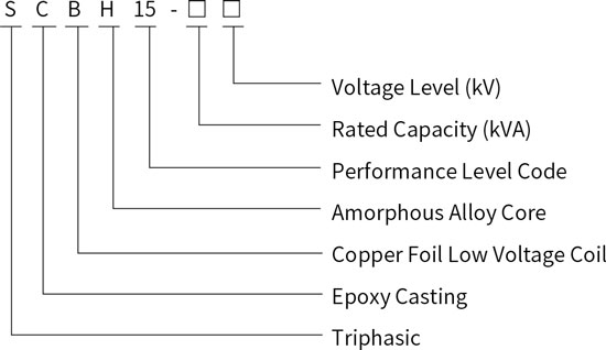 SCBH15-30-2500/10 Dry Type Amorphous Alloy Distribution Transformer Model Meaning.jpg