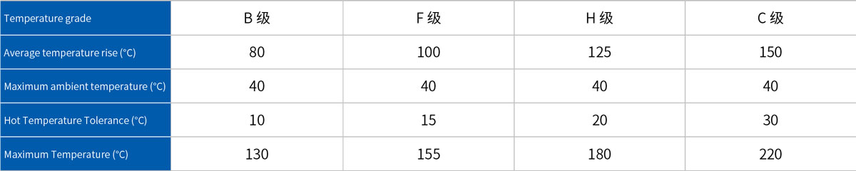 SG(B)10-10KV Environmental Protection Dry-type Power Transformer Product Features.jpg