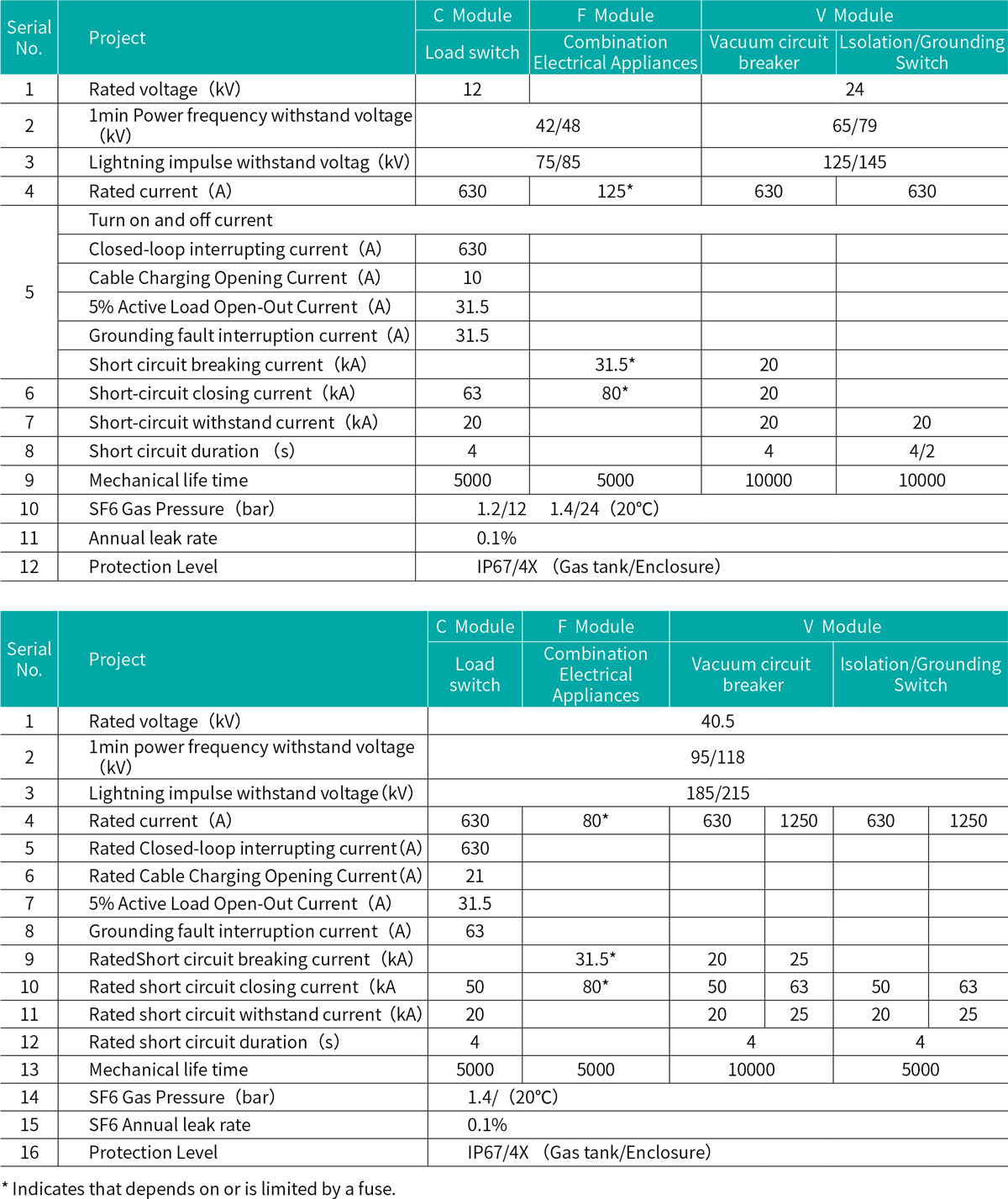 HBSRM□-12 Fully Enclosed and Fully Insulated Inflatable Ring Network Switchgear Main Technical Parameters.jpg