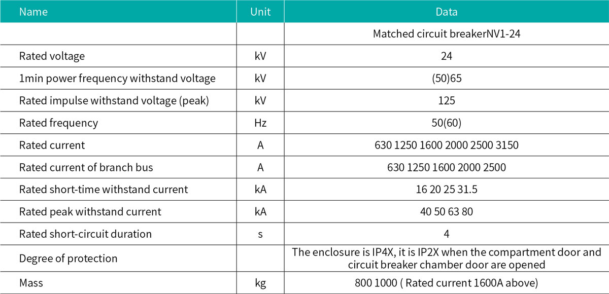 KYN28-24(Z) Armored Removable AC Metal-enclosed Switchgear Main Technical Parameters.jpg