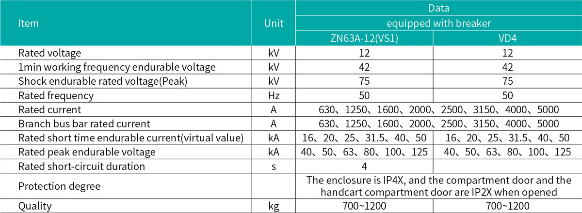 KYN28-12 Arored Removable AC Metal-enclosed Switchgear Main Technical Parameters.jpg
