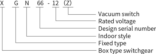 XGN66-12 Fixed Enclosed Switchgear Model and Meaning.jpg