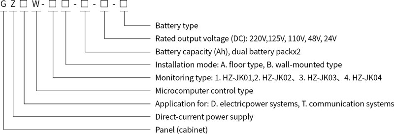 GZDW Microcomputer Type DC Panel Model and Meaning.jpg