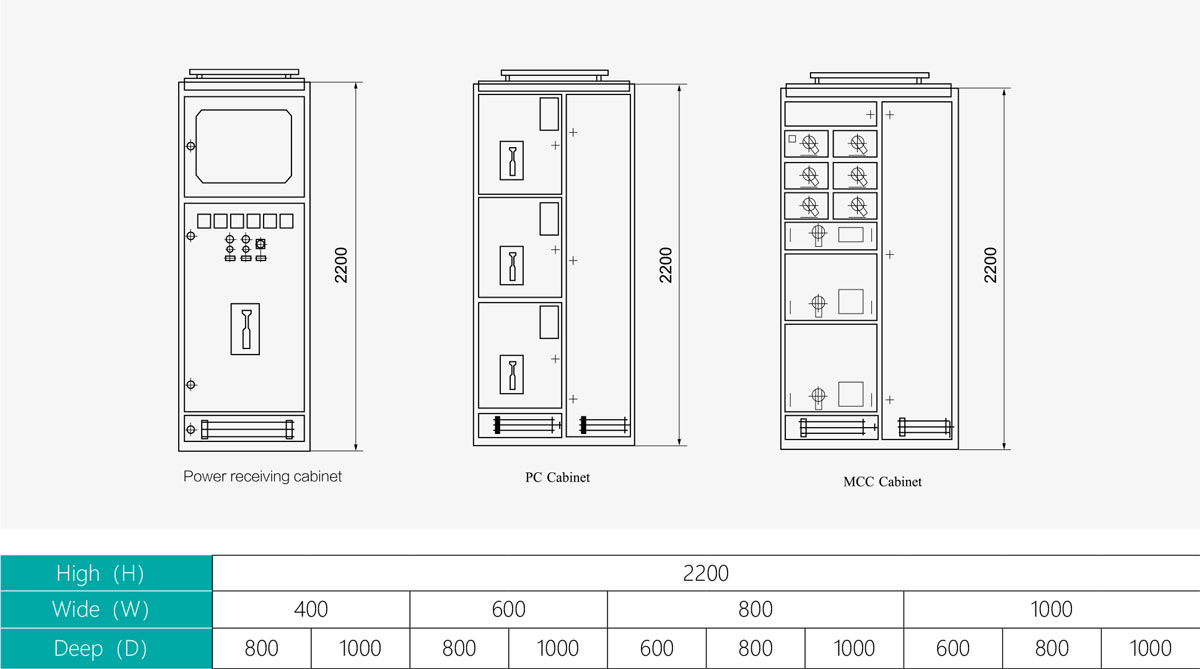 GCS Low-voltage Withdrawable Switchgear Internal Structure.jpg
