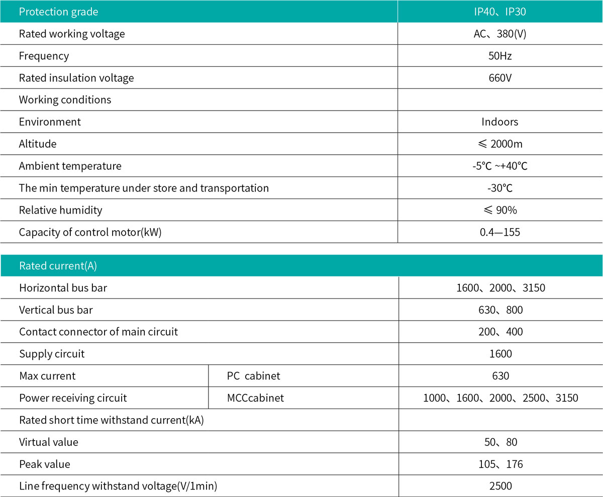 GCK Low Voltage Draw-out Switchgear Complete Switchgear Main Technical Parameters.jpg