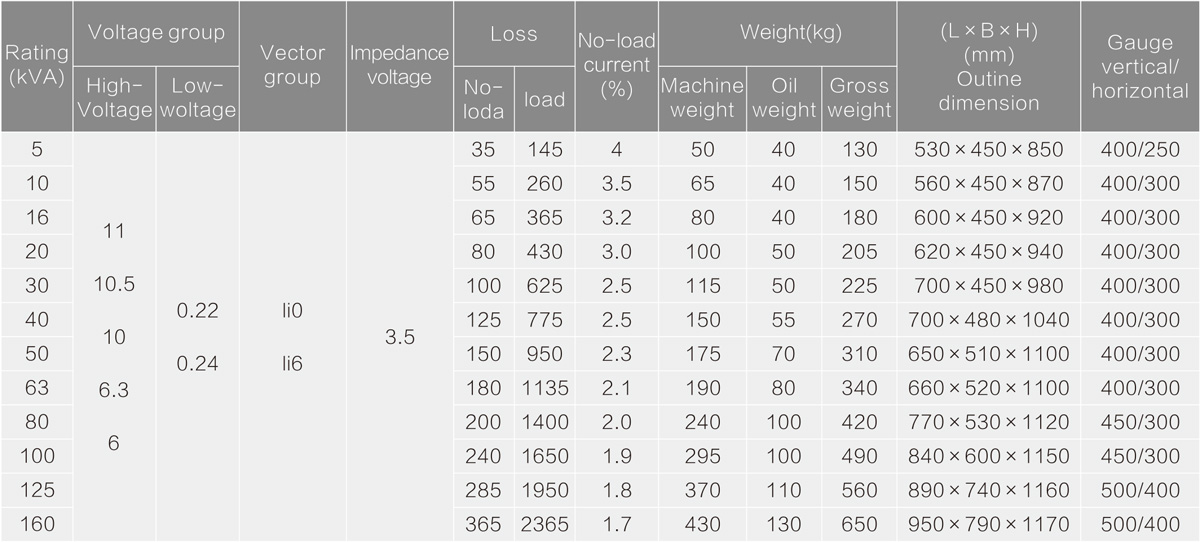 D10 series 11kV single phase pole-mounted distribution transformer.jpg