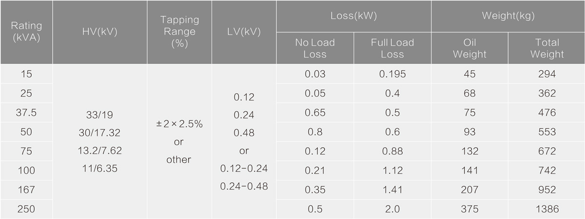 Single phase oil immersed pole-mounted transformer.jpg