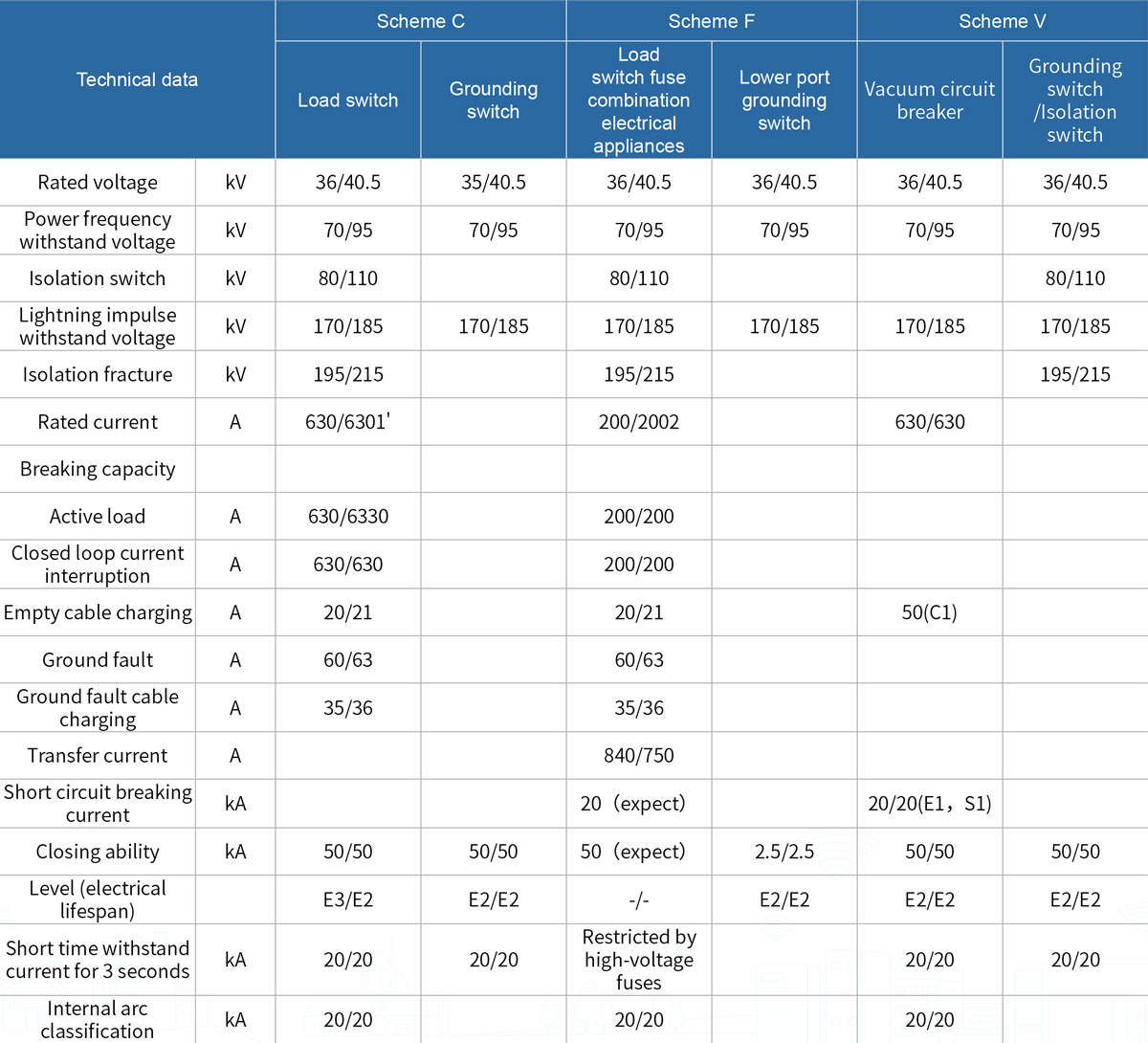 HBC-40.5kV Totally Enclosed and Fully Insulated Inflatable Ring Network Switching Equipment Technical parameter.jpg