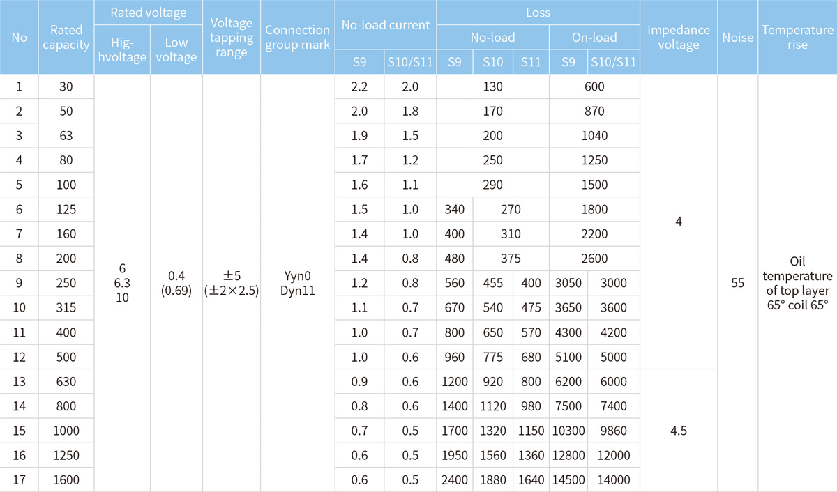 YB6 Intelligent Prefabricated Substation Transformer performance parameters.jpg