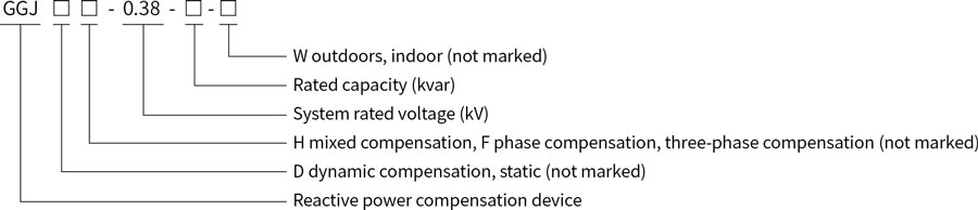 GGJ Low-voltage Reactive Power Intelligent Compensation Device Model and Meaning.jpg