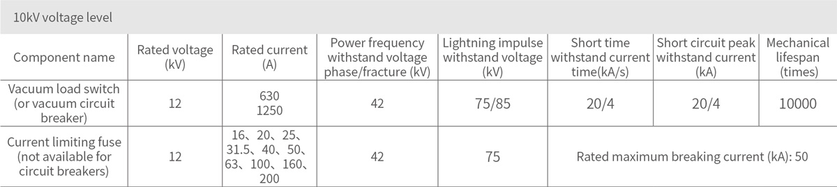 PV-Specific Pad-Mounted Transformer Main component parameters.jpg